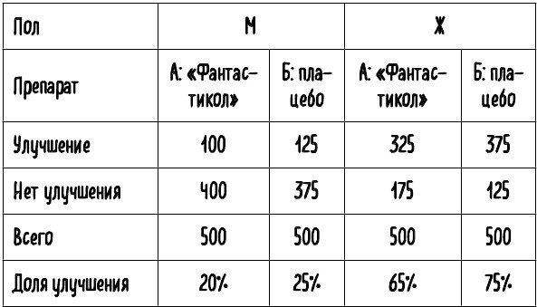 Математика жизни и смерти. 7 математических принципов, формирующих нашу жизнь