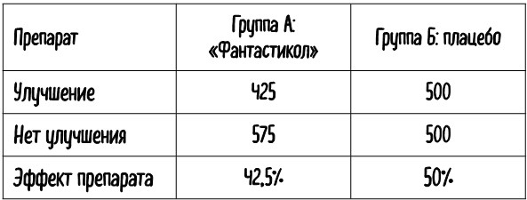 Математика жизни и смерти. 7 математических принципов, формирующих нашу жизнь