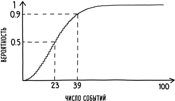 Математика жизни и смерти. 7 математических принципов, формирующих нашу жизнь