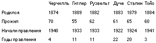 Иллюстрация к книге — Фокус-покус [Hocus-pocus-table.png]