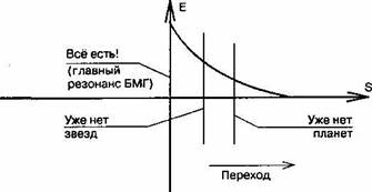 Иллюстрация к книге — ВВГ, или Власть времен Гармонии [Government-at-Harmony-06.jpg]
