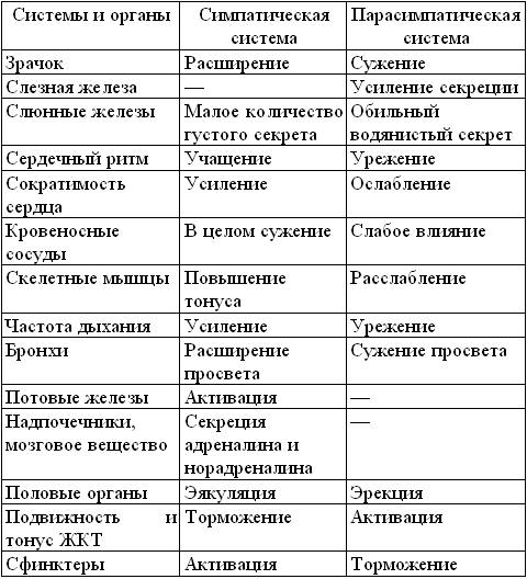 Иллюстрация к книге — Средство от вегетососудистой дистонии [Remedy-vasoneurosis-01.png]