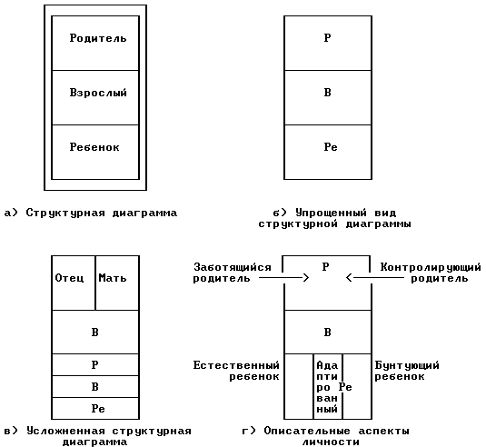 Иллюстрация к книге — Люди, которые играют в игры [People-who-play-games-01.png]