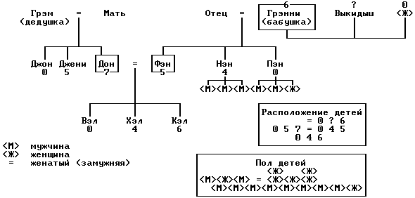Иллюстрация к книге — Люди, которые играют в игры [People-who-play-games-08.png]
