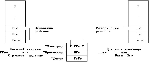 Иллюстрация к книге — Люди, которые играют в игры [People-who-play-games-10.png]
