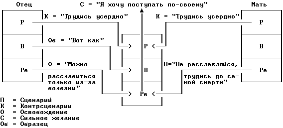 Иллюстрация к книге — Люди, которые играют в игры [People-who-play-games-12.png]