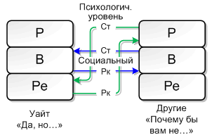 Иллюстрация к книге — Игры, в которые играют люди [Games-People-Play-13.png]