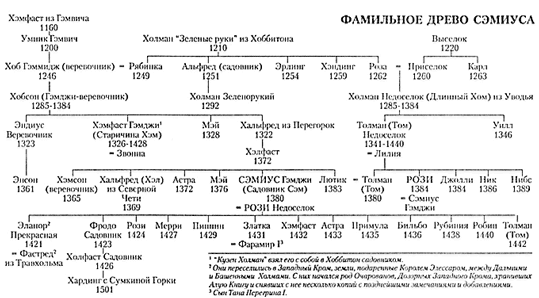 Иллюстрация к книге — Властелин Колец. Возвращение Государя [Return-Emperor-06.jpg]
