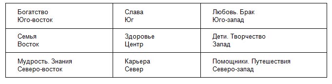 Иллюстрация к книге — Талисманы любви и удачи [tb_1.jpg]