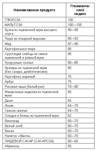 Иллюстрация к книге — Сладкое без сахара. Диабетическое меню [Sweet-without-sugar-Diabetic-menu-1.jpg]