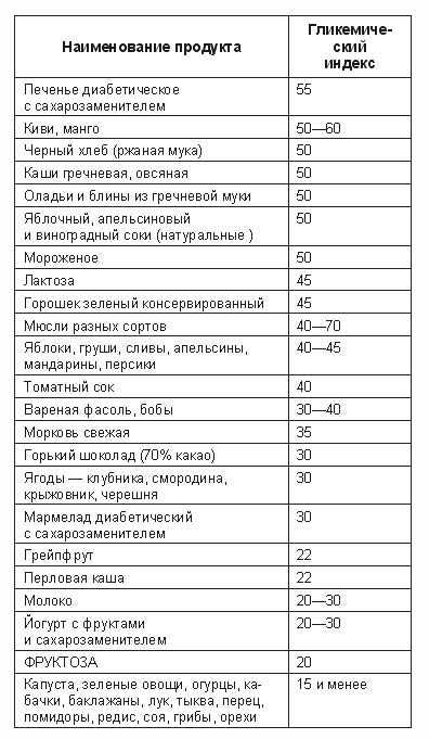 Иллюстрация к книге — Сладкое без сахара. Диабетическое меню [Sweet-without-sugar-Diabetic-menu-2.jpg]