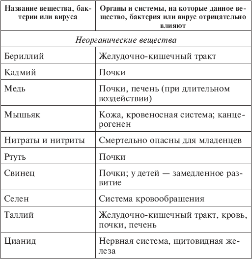 Иллюстрация к книге — Вода, которую мы пьем [The-water-we-drink-004.png]