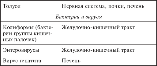 Иллюстрация к книге — Вода, которую мы пьем [The-water-we-drink-006.png]