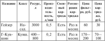 Иллюстрация к книге — Вода, которую мы пьем [The-water-we-drink-023.png]