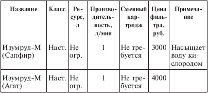 Иллюстрация к книге — Вода, которую мы пьем [The-water-we-drink-028.png]