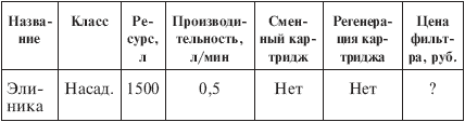 Иллюстрация к книге — Вода, которую мы пьем [The-water-we-drink-040.png]
