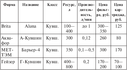 Иллюстрация к книге — Вода, которую мы пьем [The-water-we-drink-049.png]