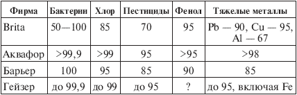 Иллюстрация к книге — Вода, которую мы пьем [The-water-we-drink-050.png]