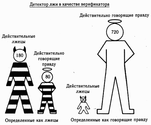 Иллюстрация к книге — Психология лжи. Обмани меня, если сможешь [Lie-to-me-if-you-can-016.png]