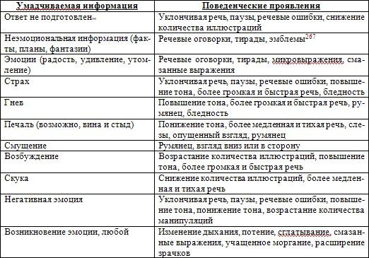 Иллюстрация к книге — Психология лжи. Обмани меня, если сможешь [Lie-to-me-if-you-can-020.jpg]