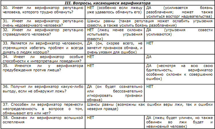 Иллюстрация к книге — Психология лжи [Psychology-of-Lies-19.png]