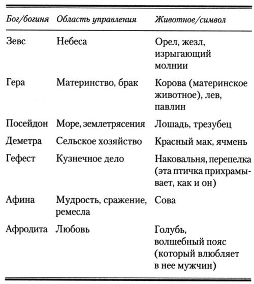 Иллюстрация к книге — Перси Джексон и олимпийцы. Секретные материалы [Percy-Jackson-and-the-Olympians-11.jpg]