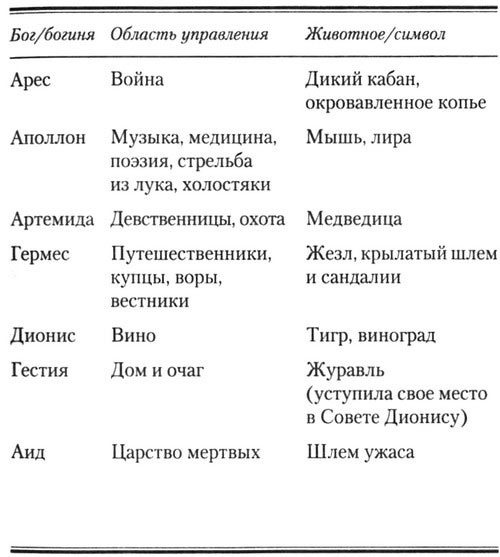 Иллюстрация к книге — Перси Джексон и олимпийцы. Секретные материалы [Percy-Jackson-and-the-Olympians-12.jpg]