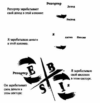 Квадрант денежного потока
