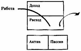 Квадрант денежного потока