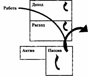 Квадрант денежного потока