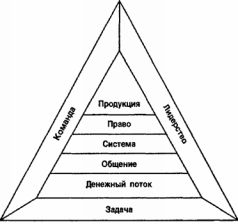 Иллюстрация к книге — Отойти от дел молодым и богатым [Retire-young-and-rich-1800.jpg]