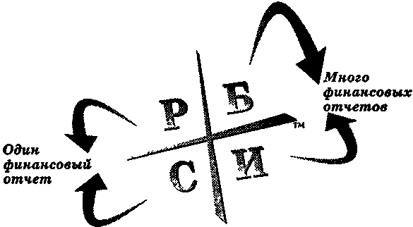Руководство богатого папы по инвестированию Руководство богатого папы по инвестированию