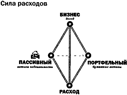 Руководство богатого папы по инвестированию Руководство богатого папы по инвестированию