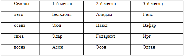 Иллюстрация к книге — Знак разрушения [_222.png]