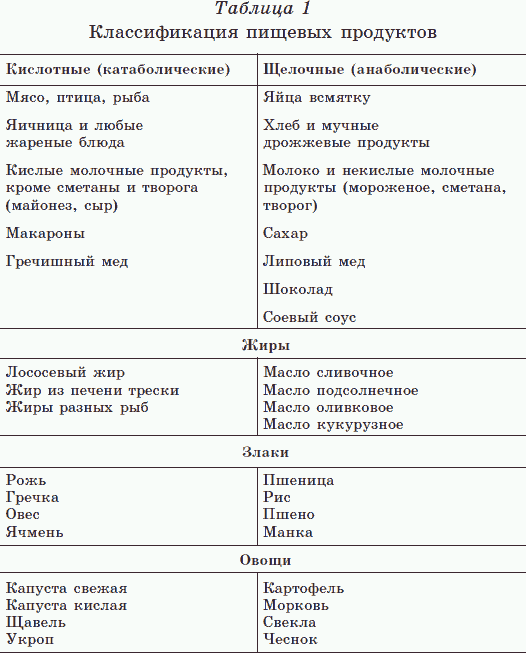 Иллюстрация к книге — Новые тайны нераспознанных диагнозов. Книга 2 [_02.png]