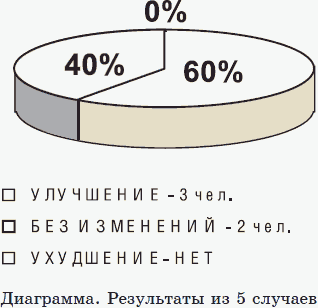 Иллюстрация к книге — Новые тайны нераспознанных диагнозов. Книга 2 [_08.png]