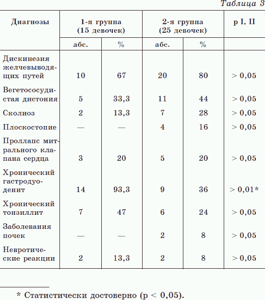 Иллюстрация к книге — Новые тайны нераспознанных диагнозов. Книга 3 [_04.png]