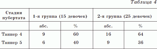 Иллюстрация к книге — Новые тайны нераспознанных диагнозов. Книга 3 [_05.png]