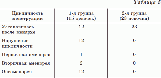 Иллюстрация к книге — Новые тайны нераспознанных диагнозов. Книга 3 [_06.png]