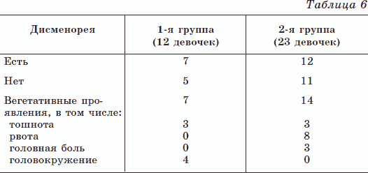 Иллюстрация к книге — Новые тайны нераспознанных диагнозов. Книга 3 [_07.png]