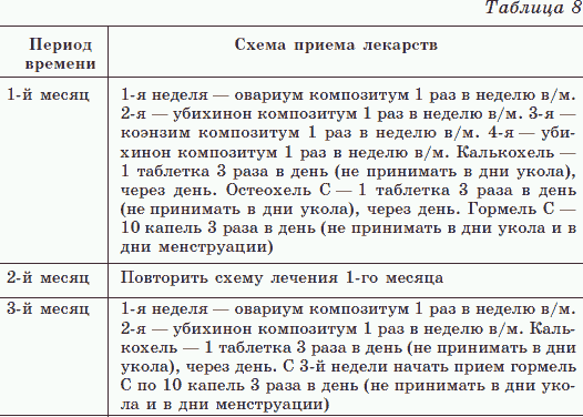 Иллюстрация к книге — Новые тайны нераспознанных диагнозов. Книга 3 [_09.png]
