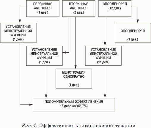 Иллюстрация к книге — Новые тайны нераспознанных диагнозов. Книга 3 [_12.png]