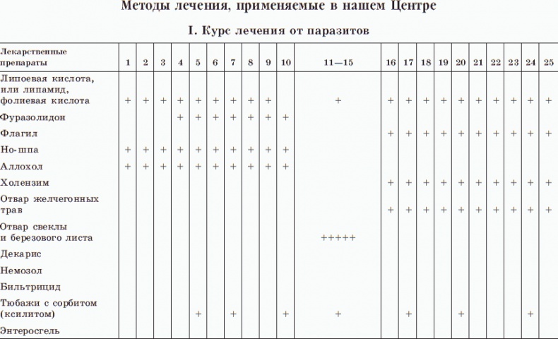 Иллюстрация к книге — Новые тайны нераспознанных диагнозов. Книга 3 [_13.png]