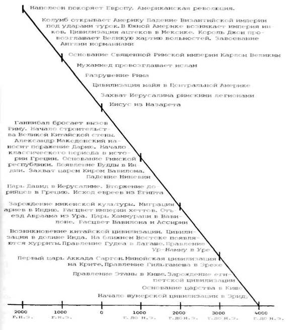 Иллюстрация к книге — Двенадцатая Планета [any2fbimgloader22.jpg]