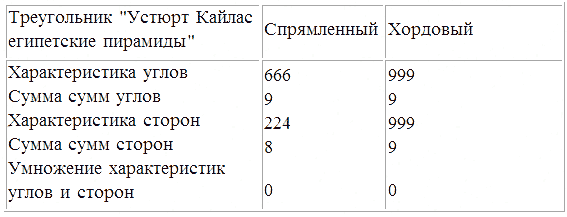 Иллюстрация к книге — Трагическое послание древних [_32.png]