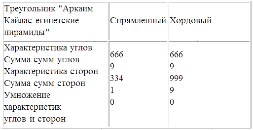 Иллюстрация к книге — Трагическое послание древних [_33.png]