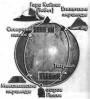 Иллюстрация к книге — Трагическое послание древних [any2fbimgloader256.jpg]
