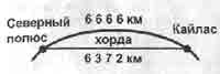 Иллюстрация к книге — Трагическое послание древних [any2fbimgloader271.jpg]