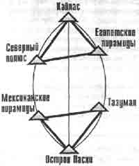 Иллюстрация к книге — Трагическое послание древних [any2fbimgloader274.jpg]