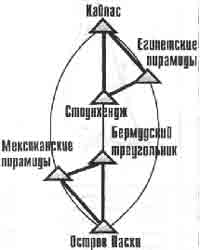 Иллюстрация к книге — Трагическое послание древних [any2fbimgloader279.jpg]